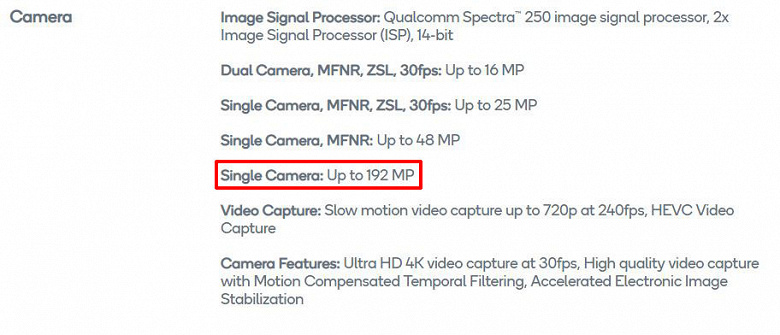 Популярные платформы Qualcomm Snapdragon посредственного и топового уровней теперь поддерживают камеры позволением до 192 Мп