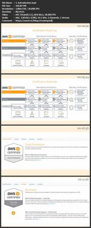 AWS Solution Architect Certification
