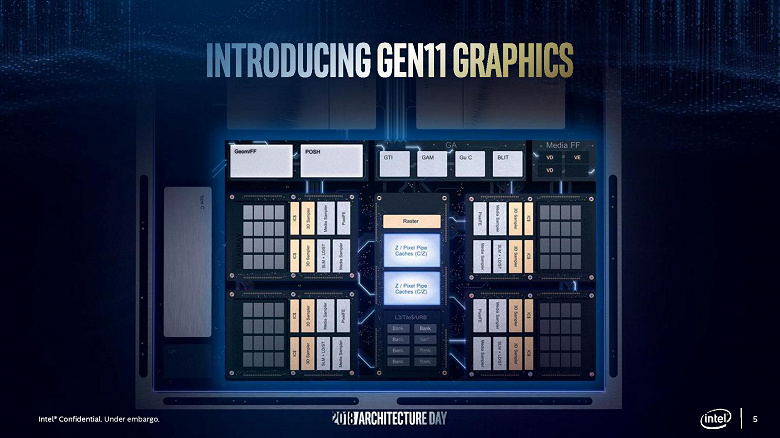 Новоиспеченное интегрированное графическое костяк Intel Gen 11 — от 32 до 64 вычислительных блоков