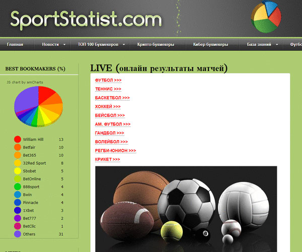 Популярные интернет-ресурсы для любителей спорта