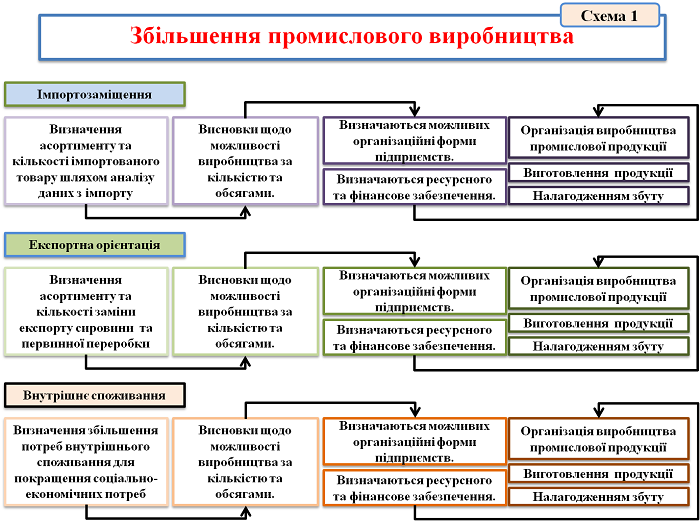 Агресивна економіка України. Пріоритети Нової промислової політики