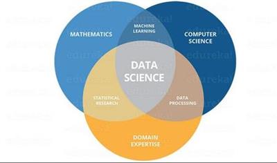 Data Science and Machine Learning Prerequisite Mathematics