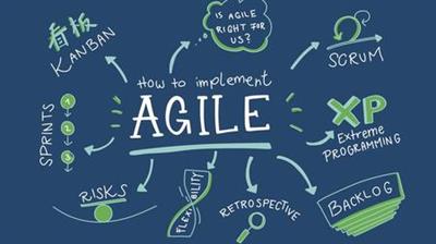 Your complete guide to Agile, Scrum, Kanban