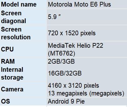 Смартфон Motorola E6 Plus очутится крохотнее предшественника