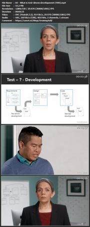 Programming Foundations Test-Driven Development