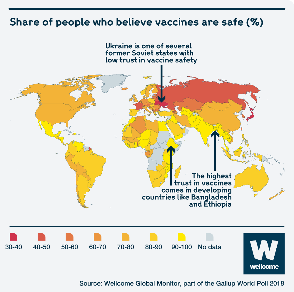 Украинцы оказались мировым лидером по недоверию к вакцинам