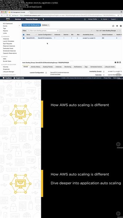 Auto Scaling AWS Resources