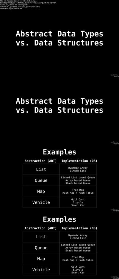 Easy to Advanced Data Structures