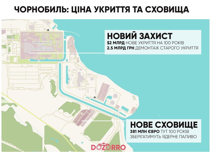 Чорнобиль у ProZorro: не чудово, але і не жахливо