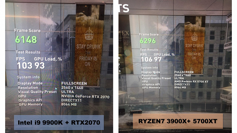 ПК с Ryzen 9 3900X и Radeon RX 5700 XT обошёл систему с CPU Intel Core i9-9900K и видеокартой GeForce RTX 2070 в игре World War Z